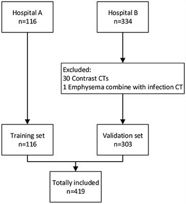 Development and validation of chest CT-based imaging biomarkers for early stage COVID-19 screening